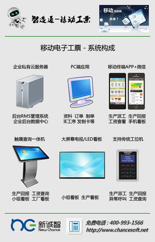 ERP 新誠智產品成熟 皮具ERP