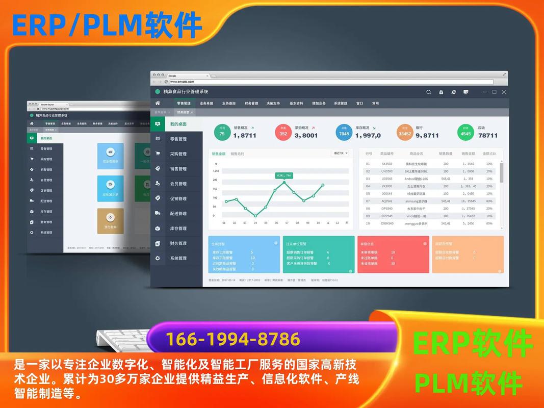 定制;跨境電商erp系統erp軟件廠商公司; #erp倉儲管 