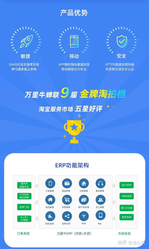 萬里牛erp產品介紹