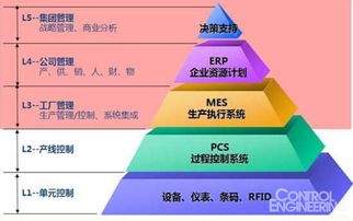 中國制造未來需要完成這三大階段