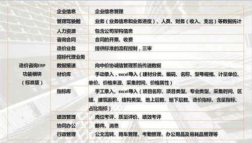 工程造價信息網建設項目投資增值門戶網